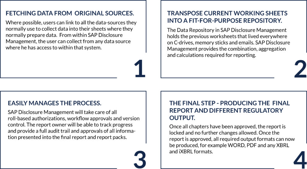SAP DM Benefits