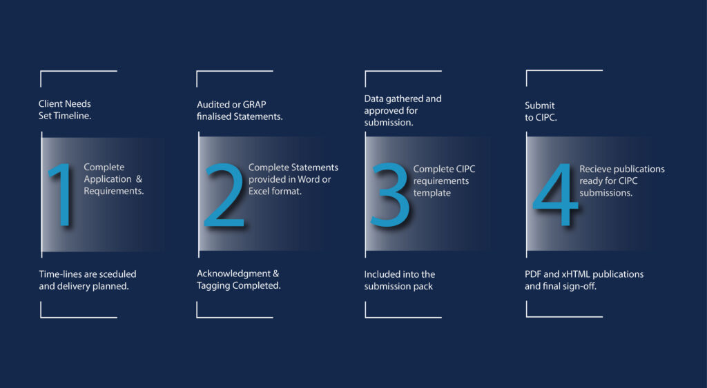 SAP Integration